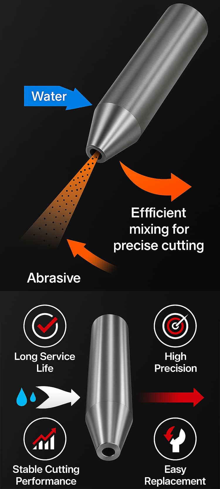 Waterjet Abrasive Tube Waterjet Abrasive Tube