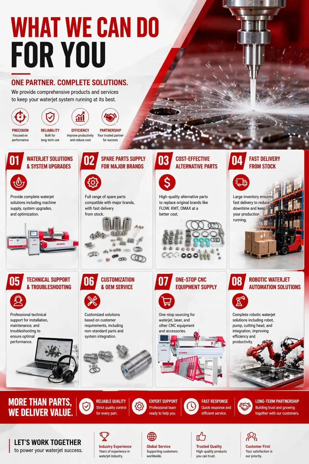 HP Seal Kit,Waterjet Pump Parts,Waterjet Pump Parts Supplier