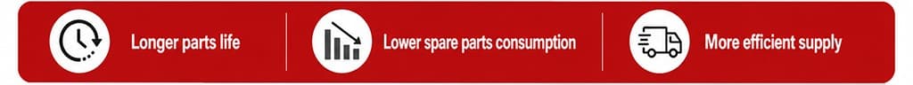 Waterjet Spare Parts Cost,Waterjet Replacement Parts,Waterjet Compatible Parts