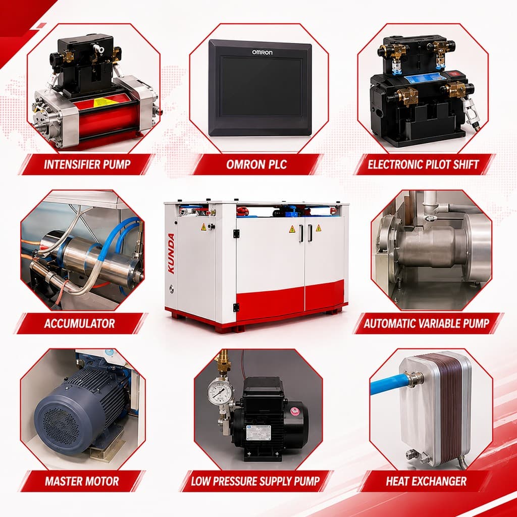 Water Jet Pump High Pressure 60000 Psi Intensifier Pump For Metal Cutting Manufacturer