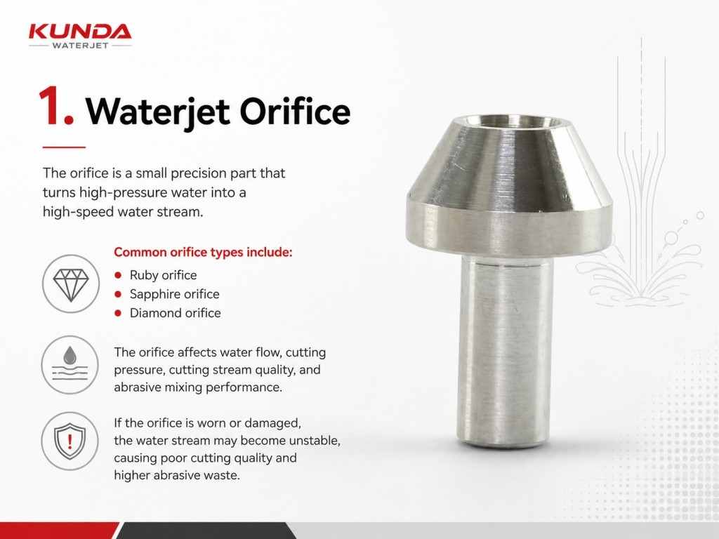 Waterjet Cutting Head Consumables