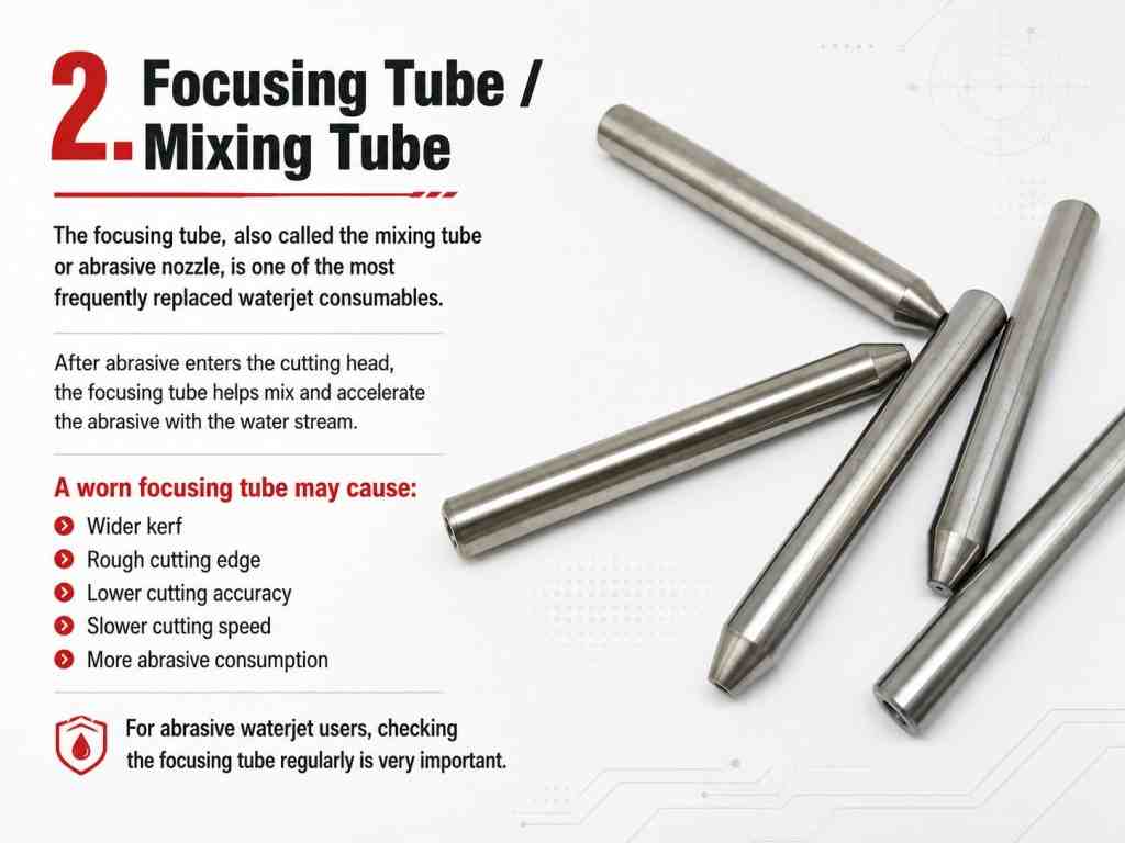 Waterjet Cutting Head Consumables