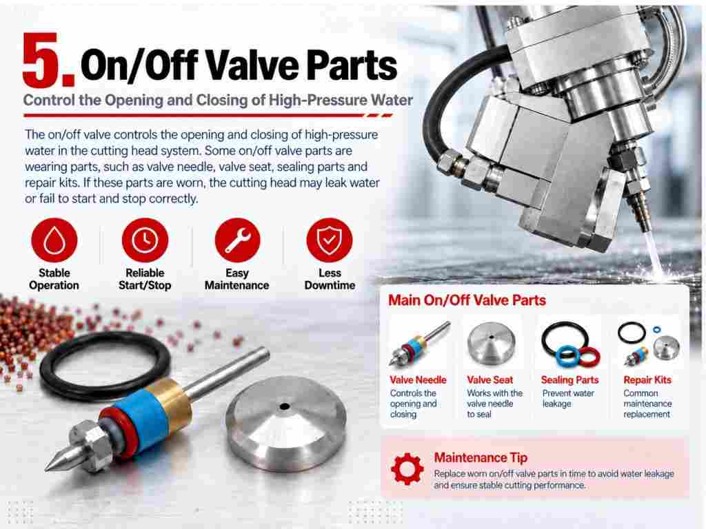 Waterjet Cutting Head Consumables